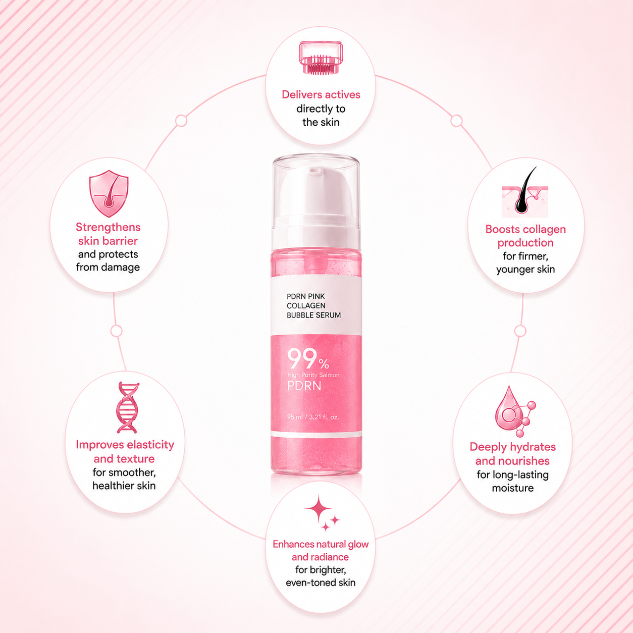 PDRN Pink Peptide Serum (95ml)